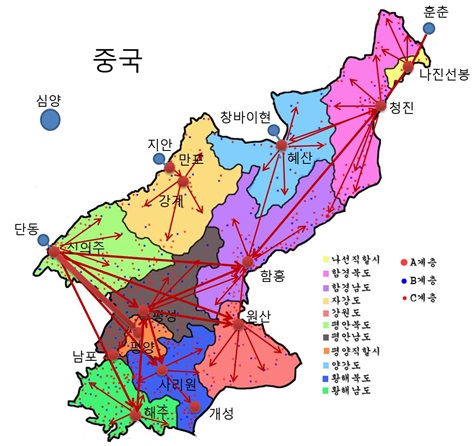 중국의 식량 및 생활필수품의 북한 내 유통 경로