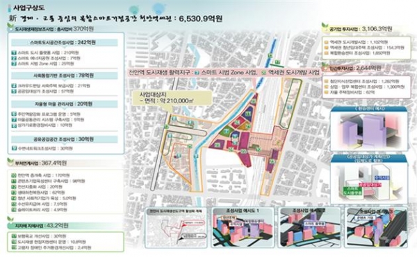 스마트복합거점공간 천안역세권 (출처 국토부)