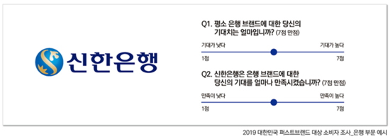 한국소비자포럼은 오는 11월 6일까지 대한민국 퍼스트 브랜드대상 소비자 조사를 실시한다. (한국소비자포럼 제공)