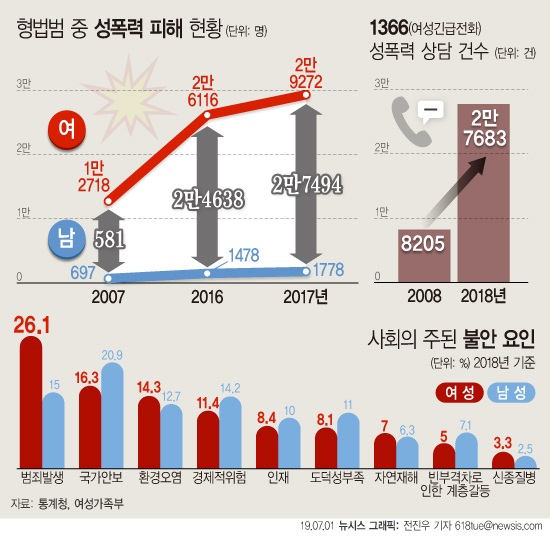 데이트 폭력 통계로 보는 심각하고 무거운 범죄