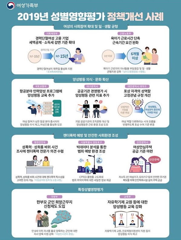 2019년 성별영향평가 주요 정책개선 사례(제공=여가부)