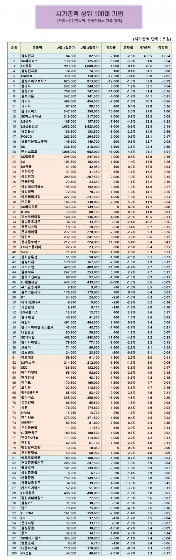 시총 100대 기업] 한국항공우주, 