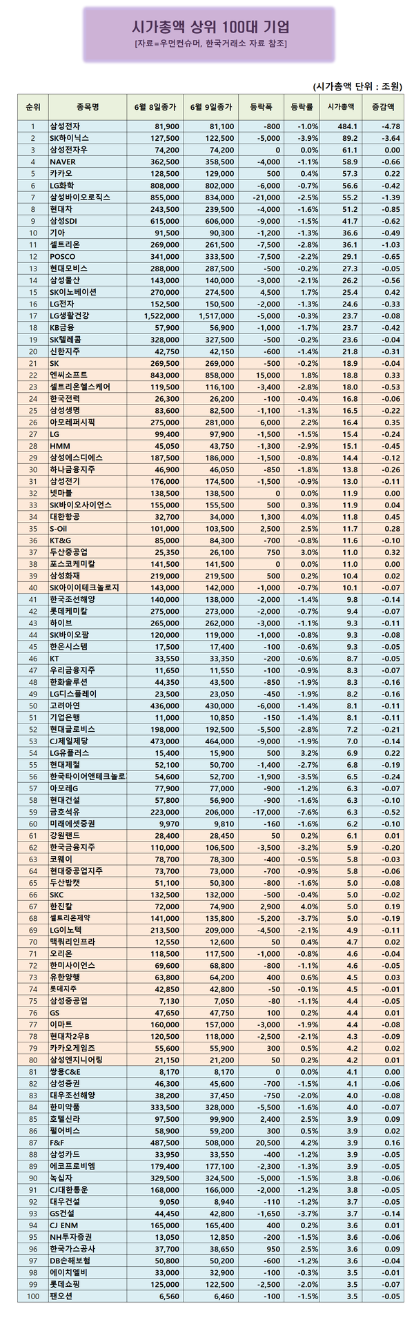 시총100대기업] 아웃도어 열풍에 F&F 주가 4.21% 상승 < 시총100대기업 < 우먼데이터 < 기사본문 - 우먼컨슈머