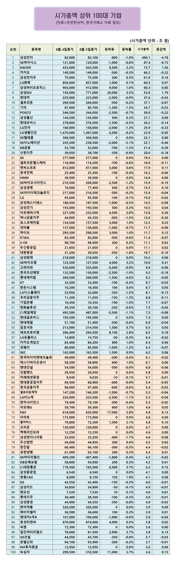시총100대기업] 일진머티리얼즈, 친환경 부각되며 3.69% 상승 < 시총100대기업 < 우먼데이터 < 기사본문 - 우먼컨슈머
