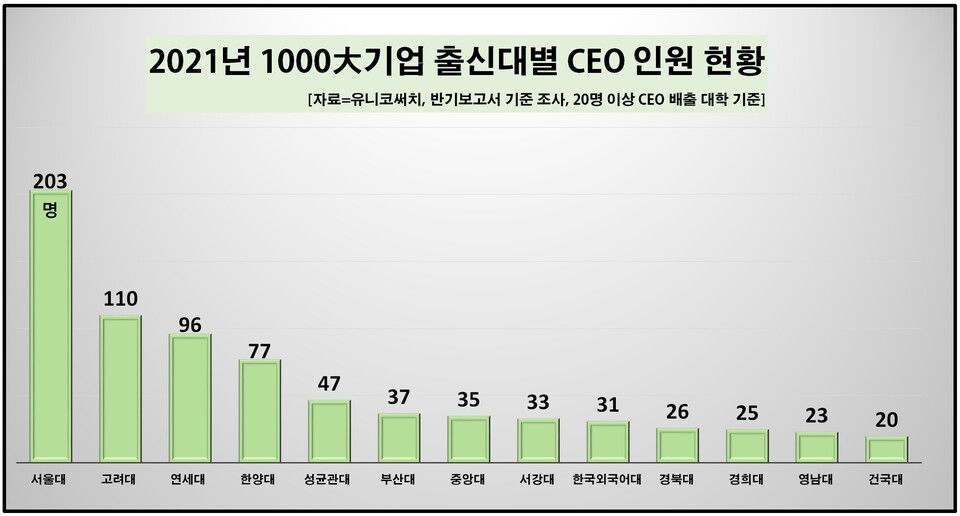 sky-ceo