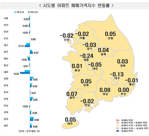 전국 아파트 매매가격지수 변동률( 자료=한국부동산원)