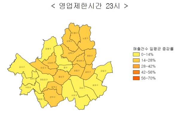 서울시 25개구 영업제한시간 21시 대비 매출건수 일평균 증감(자료=국민카드)