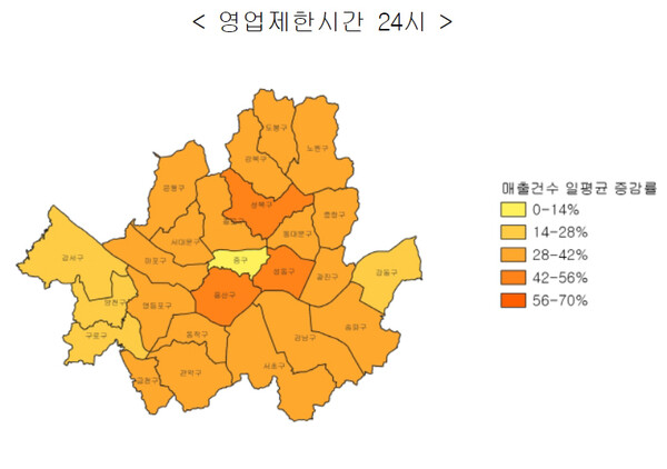 서울시 25개구 영업제한시간 21시 대비 매출건수 일평균 증감(자료=국민카드)