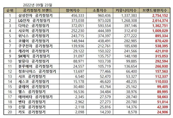 (제공=한국기업평판연구소)