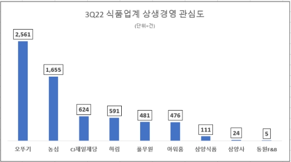 (제공=데이터앤리서치)