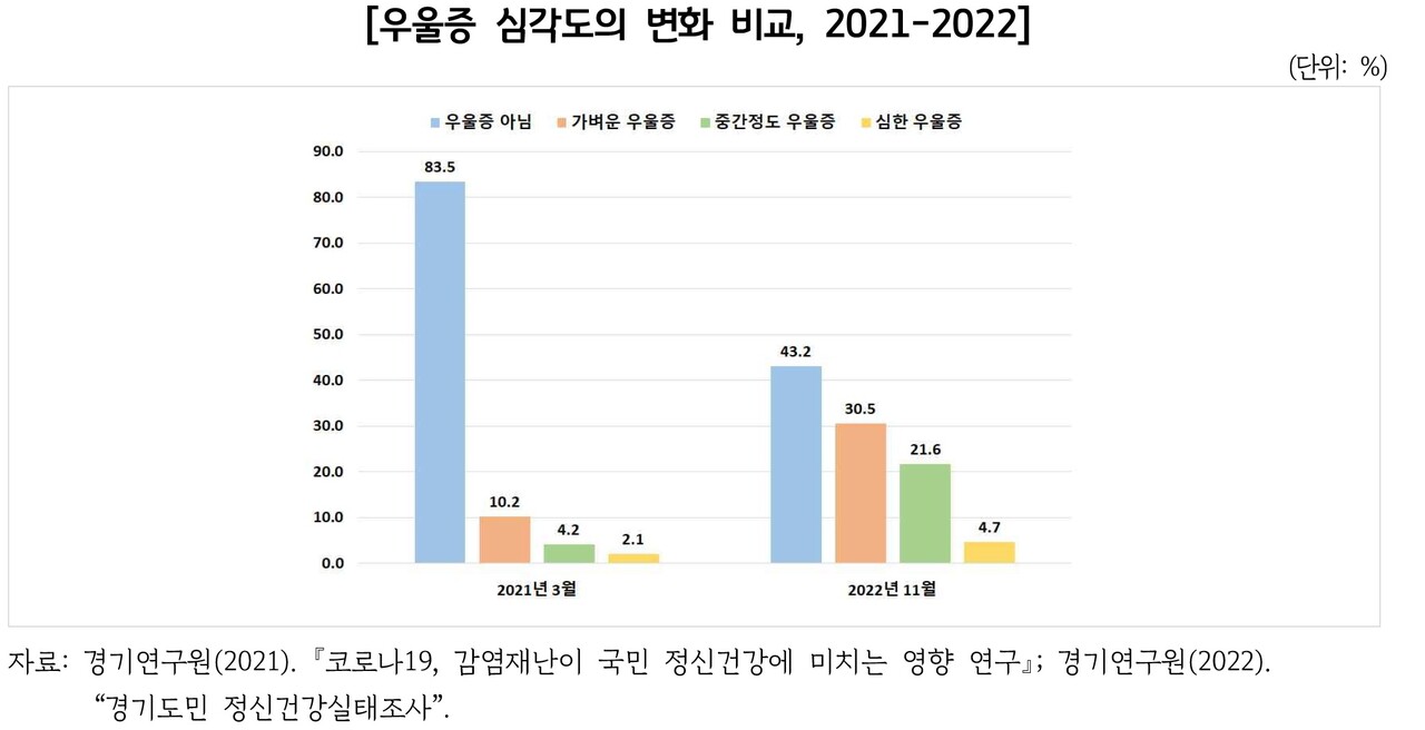 (제공=경기도)