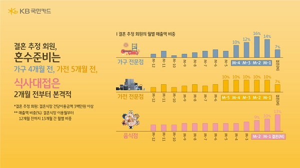 (자료=KB국민카드)