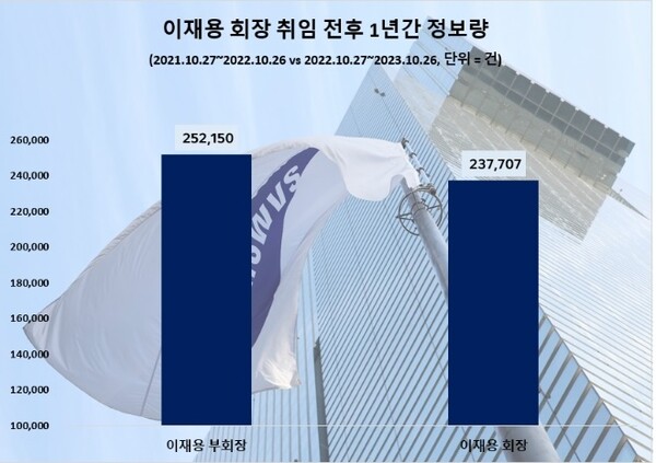 (제공=데이터앤리서치)