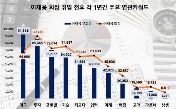 (제공=데이터앤리서치)