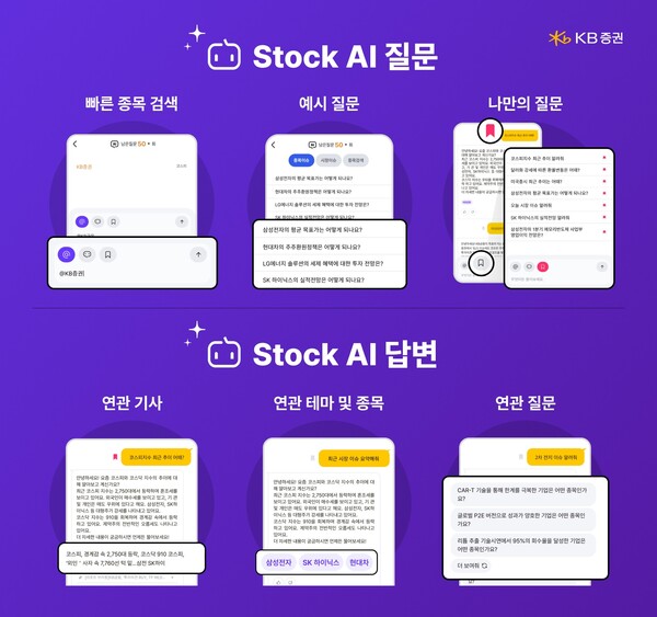 ‘M-able 미니’에 AI 기반 대화형 서비스 ‘Stock AI’ 출시(제공=KB증권)