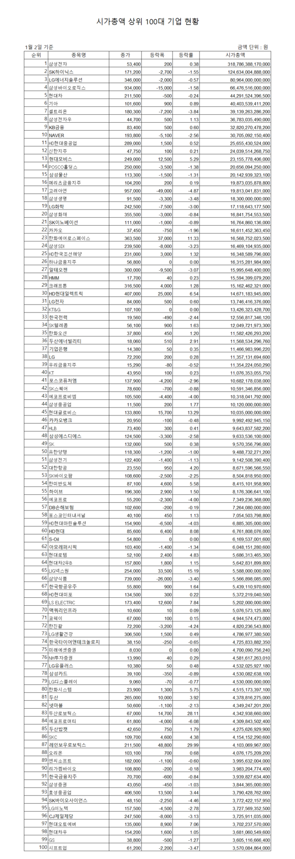 시총 100대기업] 레인보우로보틱스, 삼성전자 최대주주 소식에 상한가 < 시총100대기업 < 우먼데이터 < 기사본문 - 우먼컨슈머