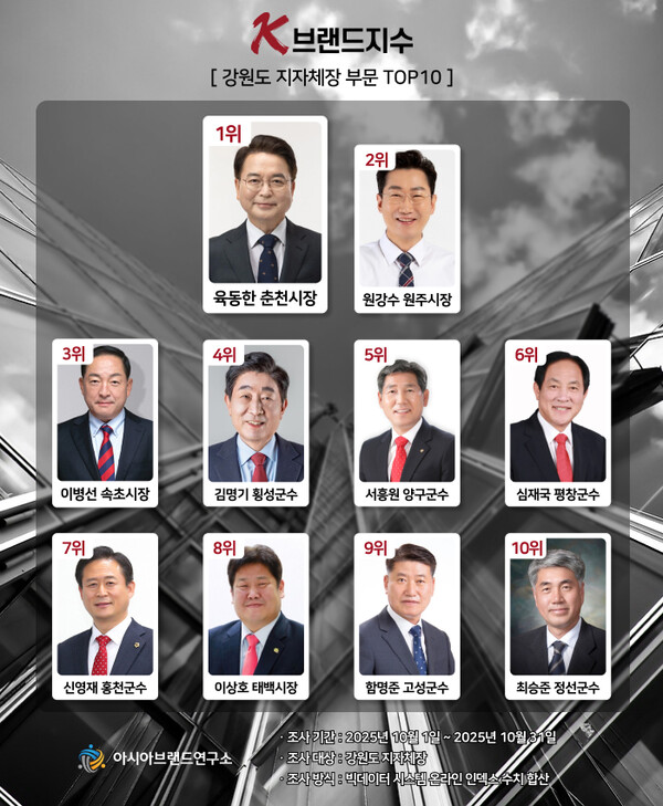 (제공=아시아브랜드연구소)