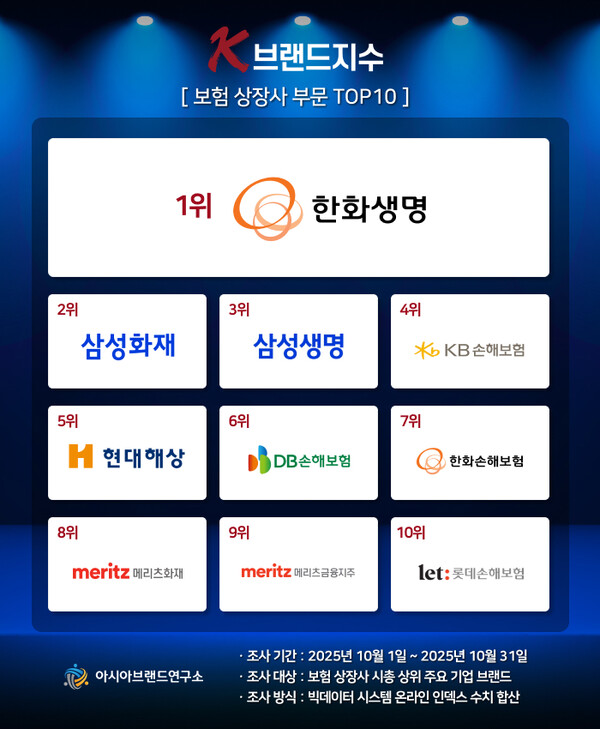 (제공=아시아브랜드연구소)