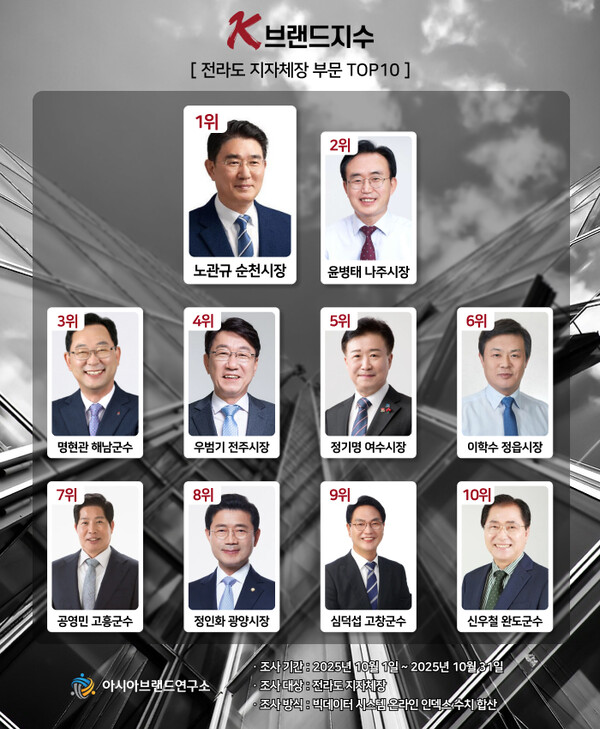 (제공=아시아브랜드연구소)