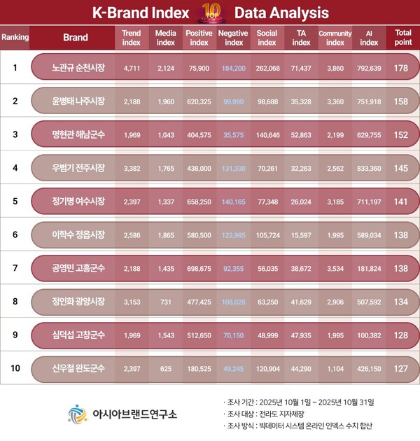 (제공=아시아브랜드연구소)