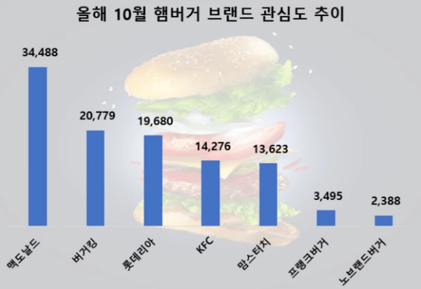 (제공=데이터앤리서치)