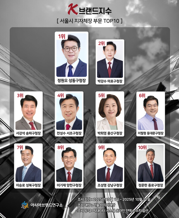 (제공=아시아브랜드연구소)