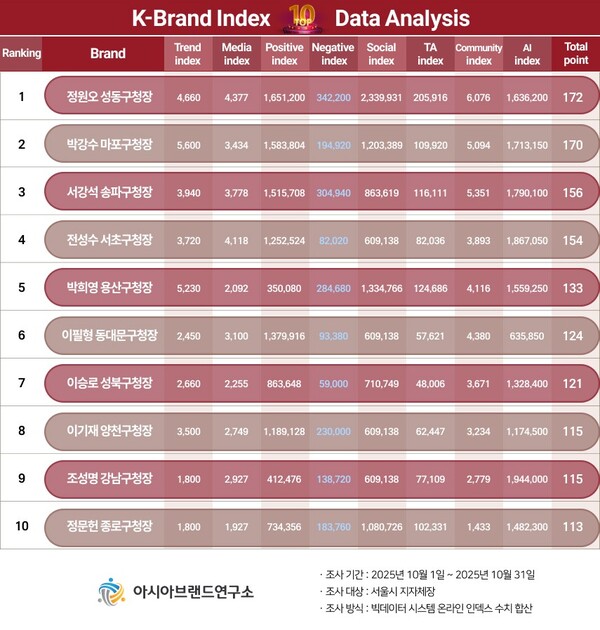 (제공=아시아브랜드연구소)