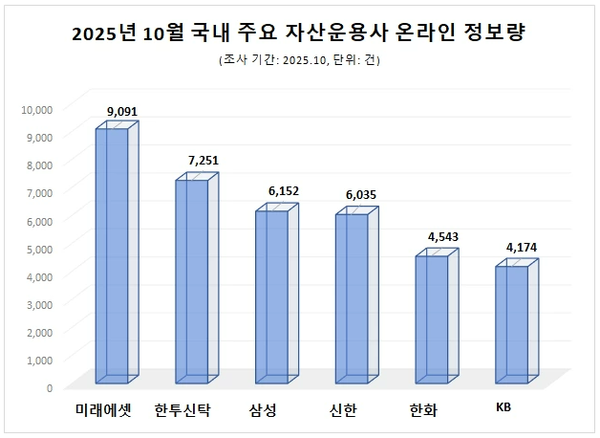 (제공=데이터앤리서치)