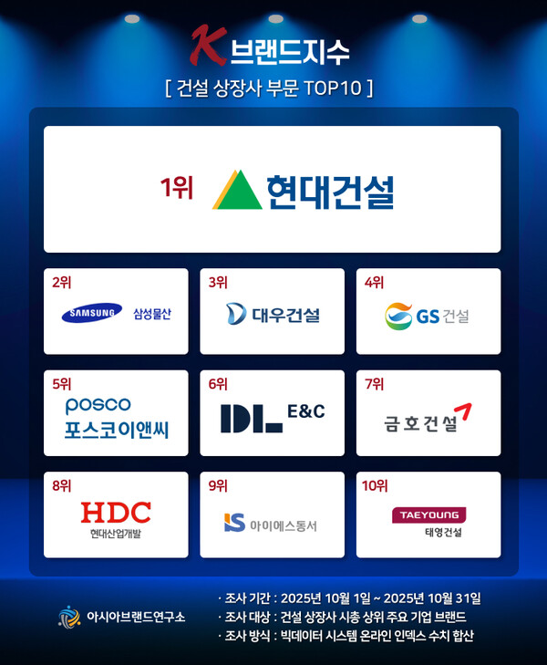 (제공=아시아브랜드연구소)