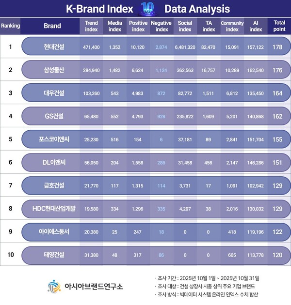 (제공=아시아브랜드연구소)