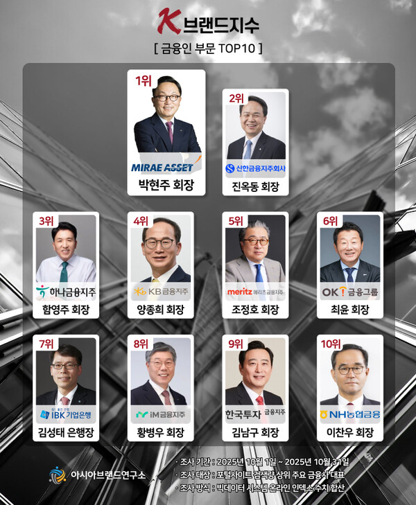 (제공=아시아브랜드연구소)