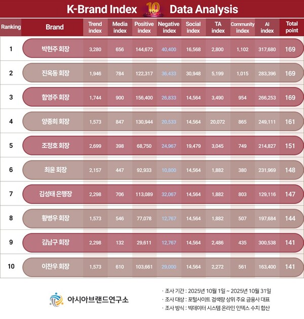 (제공=아시아브랜드연구소)